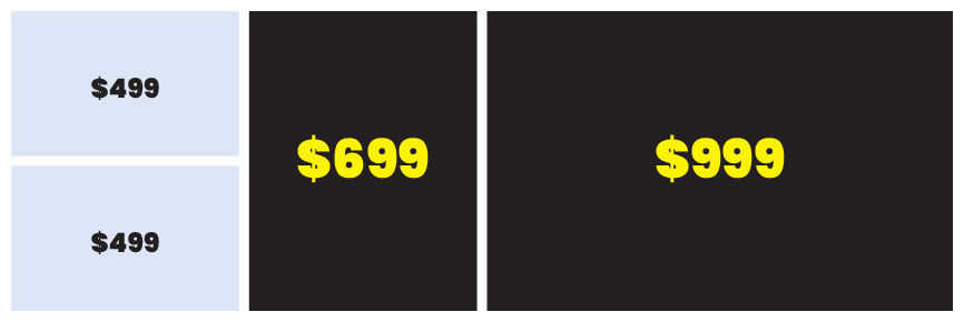 Spot sizes and prices